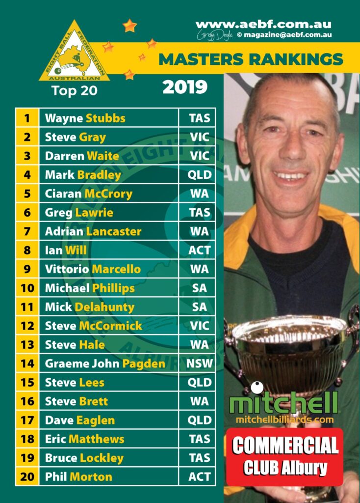2019 masters player ranking