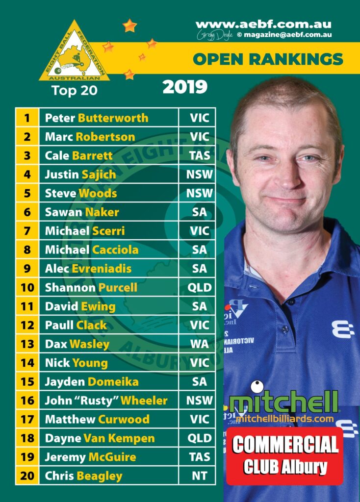 2019 open player ranking