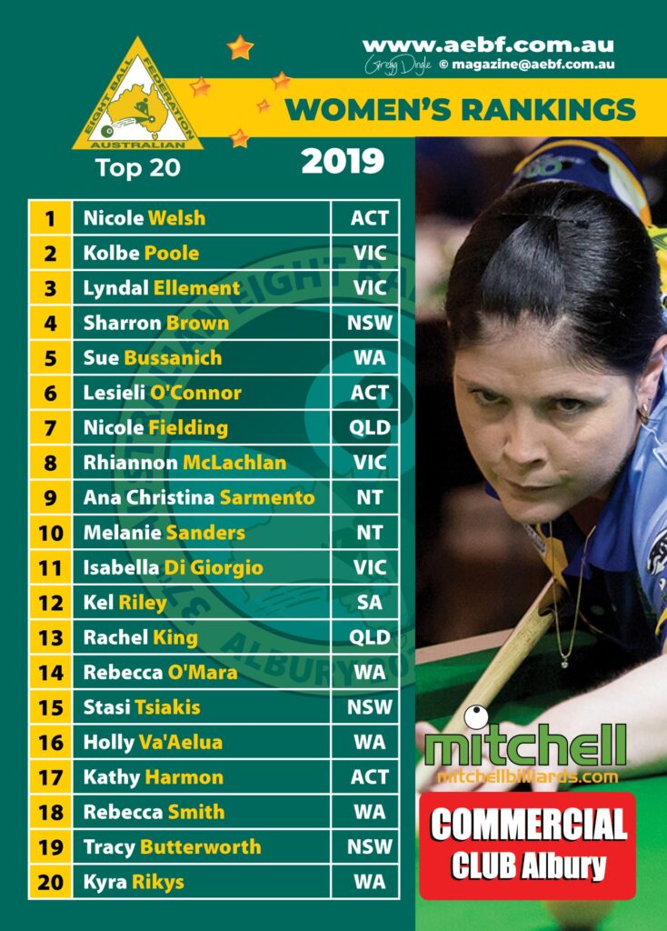 2019 womens player ranking