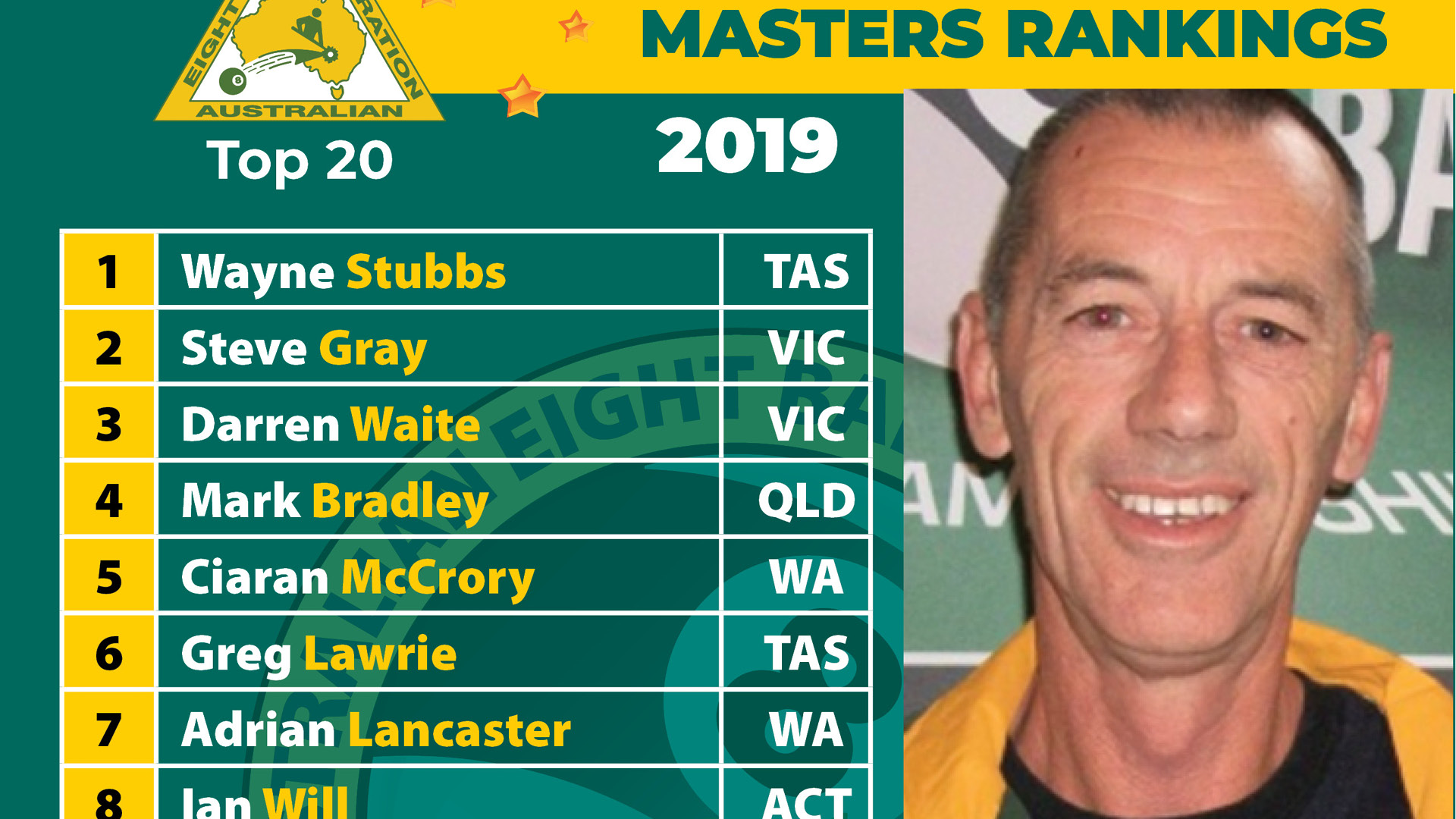 masters player ranking