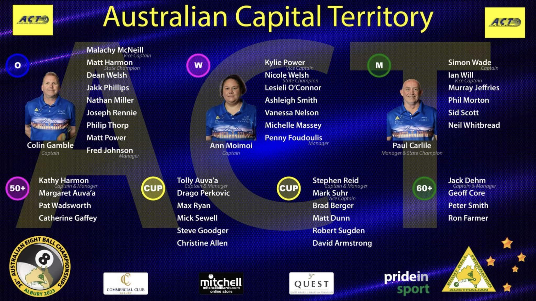 2023 Team Australian Capital Territory