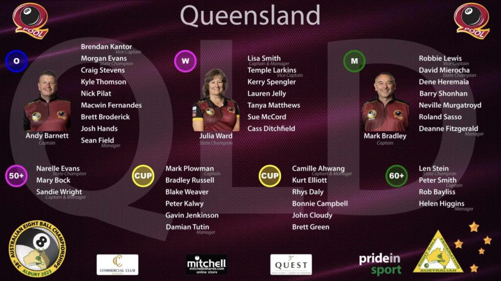 2023 Team Queensland