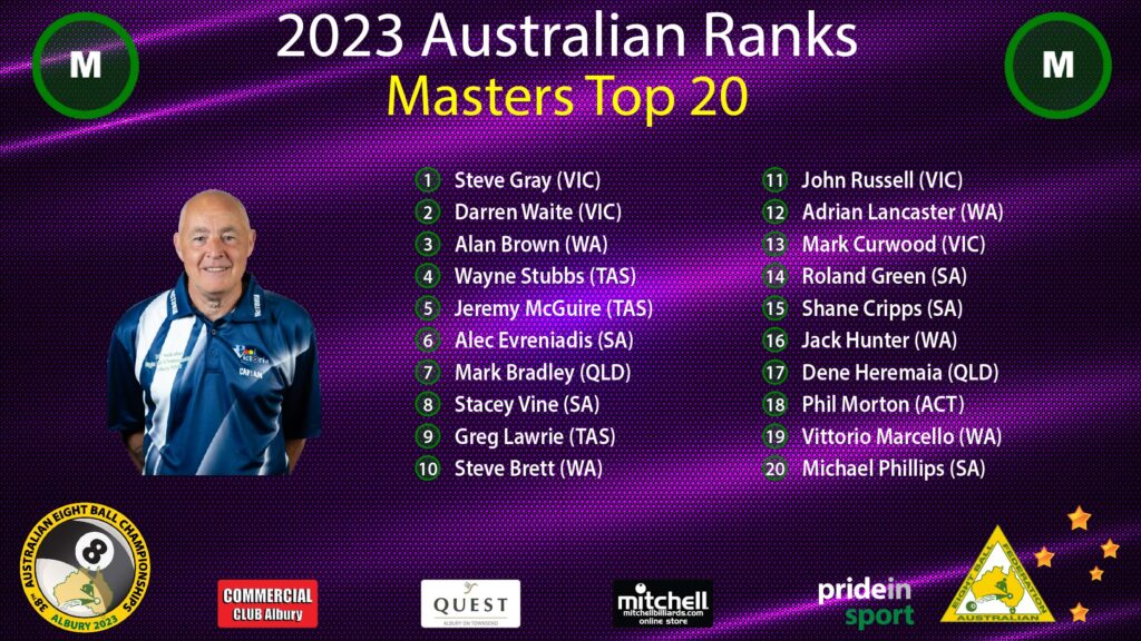 Masters Player Ranking 2023 AEBF