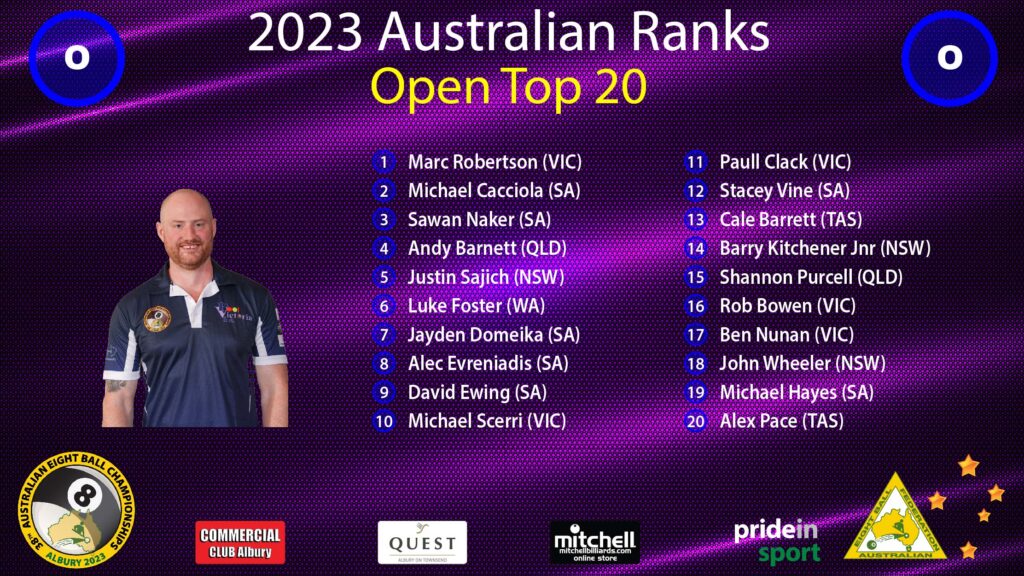 Open Player Ranking 2023 - AEBF